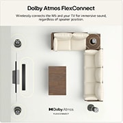 Feature card Dolby Atmos FlexConnect - showing a living room with wirelessly connects the M5 and a TV for immersive sound